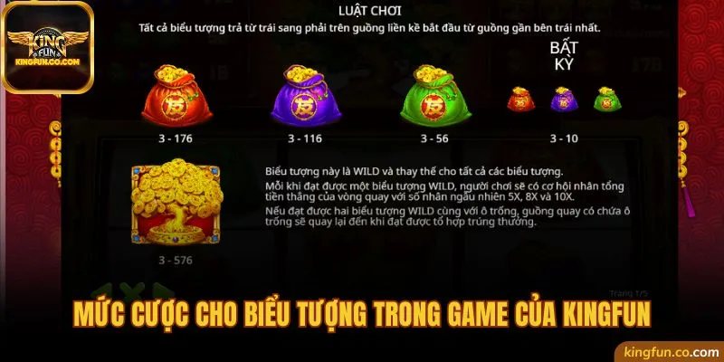 Mức cược cho biểu tượng trong game của Kingfun